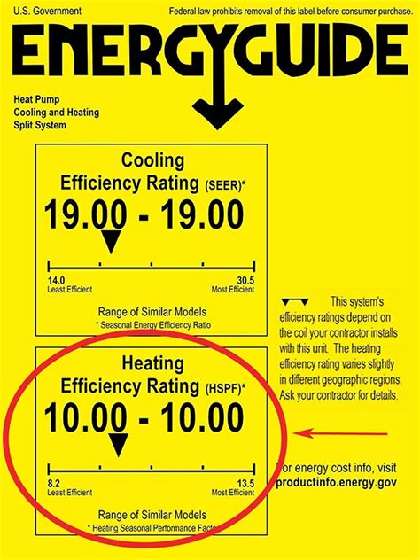 Heat Pump Heating Efficiency Rating