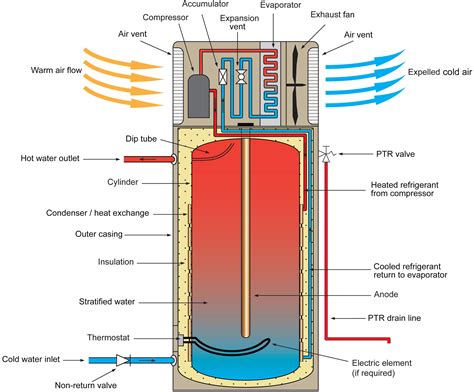 heat pump hot water heating system