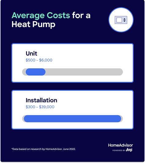 heat pump installation cost calculator