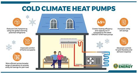heat pump not heating in cold weather