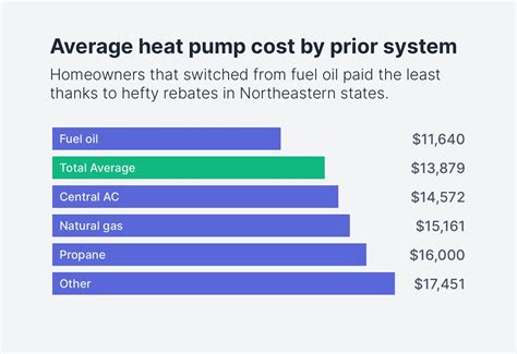 heat pump replacement cost estimate