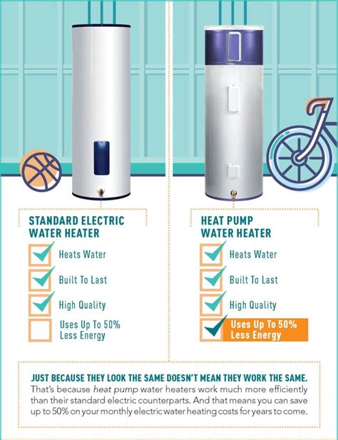 heat pump water heater vs electric