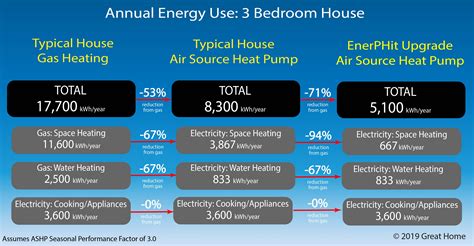 heat pump water heater vs gas efficiency