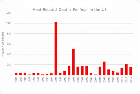 heat related deaths 2023 united states