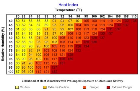 heat related deaths in texas prison