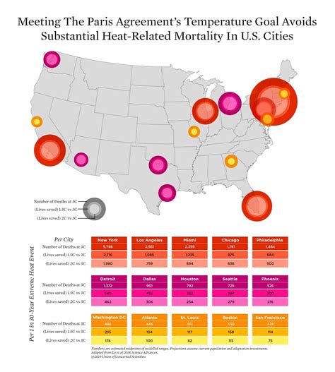 heat related deaths in the united states