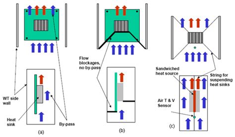 Heat Sink Testing Methods