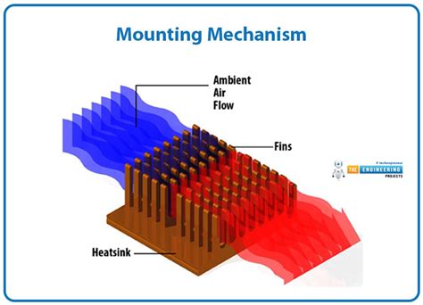 Heat Sinks Examples