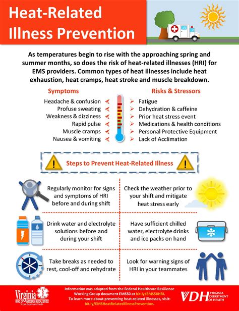 heat stress prevention checklist