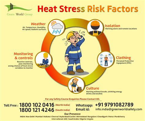 heat stress safety presentation