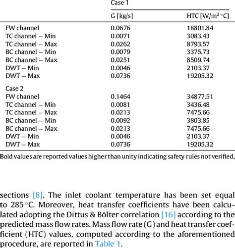 heat transfer coefficient of polyethylene