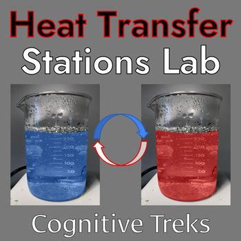 Heat Transfer Lab Ideas