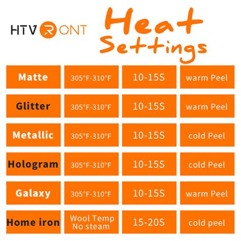 heat transfer vinyl temperature chart