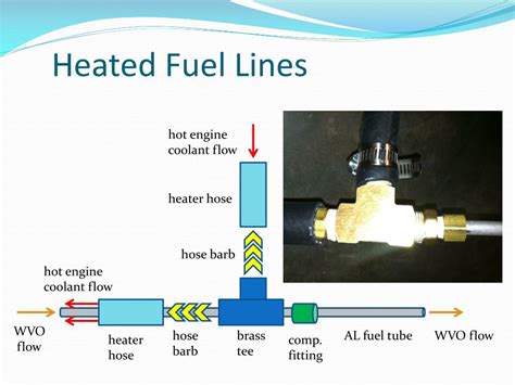 Heated Fuel Lines Prevent