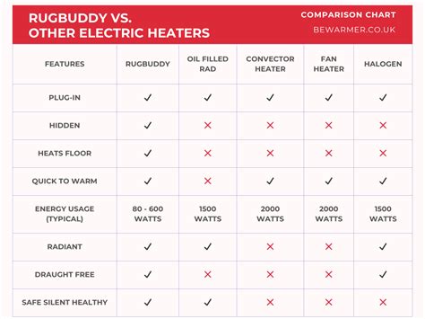 Heater Electric Usage