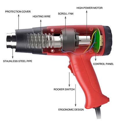 Heater Gun Term