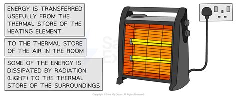 Heater Light Definition