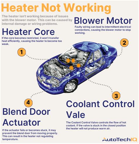 Heater Not Working In The Car
