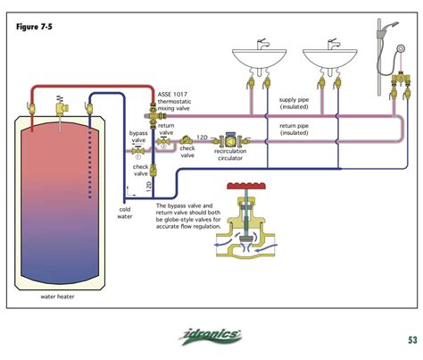 Heater Piping Layout