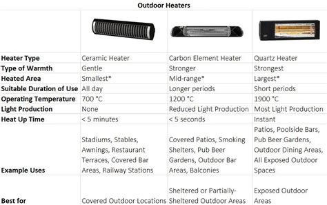 Heaters Ceramic Vs Infrared
