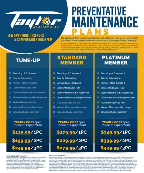 heating and cooling maintenance plans