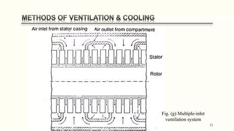 Heating Cooling Ventilation