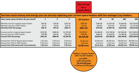 heating cost calculator