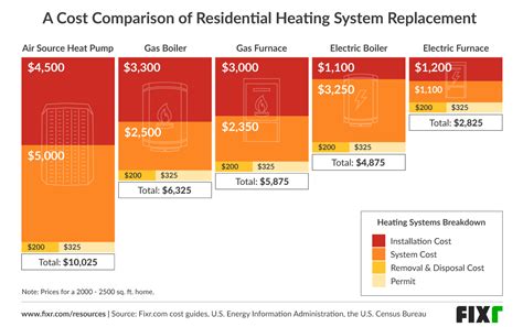 Heating Cost Help