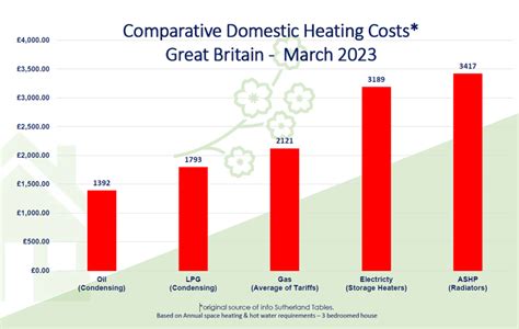 Heating Cost Support