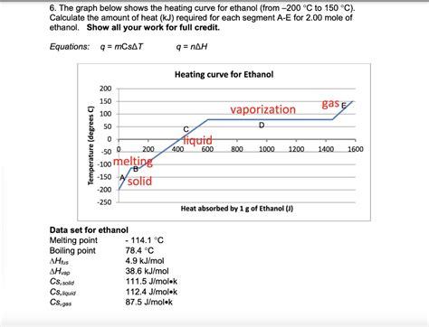 Heating Curve Of Ethanol Graph