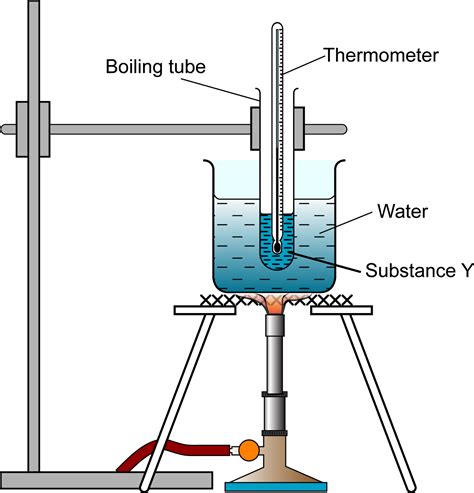 heating curve of water experiment