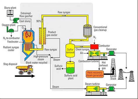 heating cycle system power plant