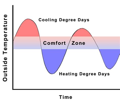 Unlocking the Science of Winter: How Heating Degree Days Impact Your Energy Bill