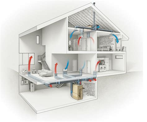 Heating Ducts In Basement