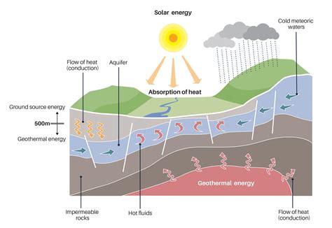 Heating Geology Definition