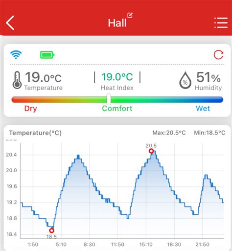 Heating House Overnight