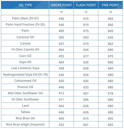 Heating Oil Flash Point