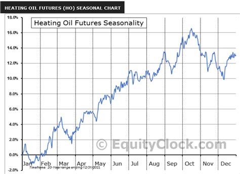 heating oil futures contracts