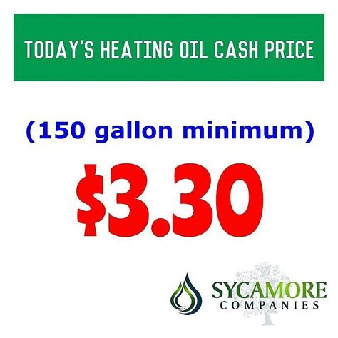 heating oil price per gallon today in ct