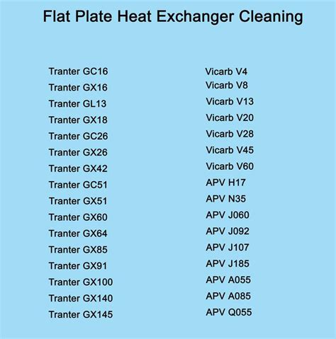 Heating Plate Hs Code