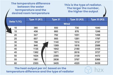 Heating Radiator Dimensions