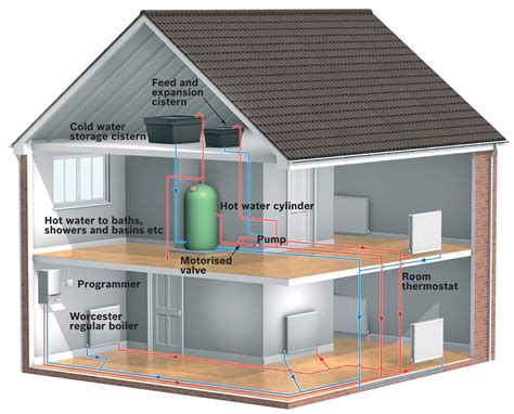 heating requirements in my private house