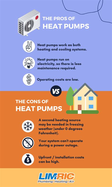heating with heat pump pros and cons