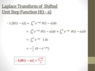 Solved I have a question about the Heaviside function to