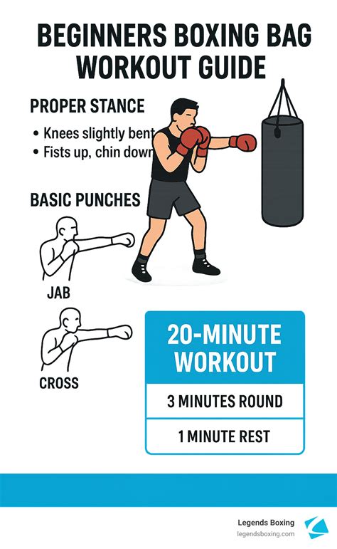 Heavy Bag Workout How Often