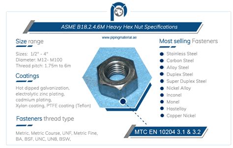 Heavy Hex Nut Use