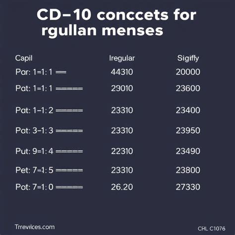 heavy menses icd 10 code