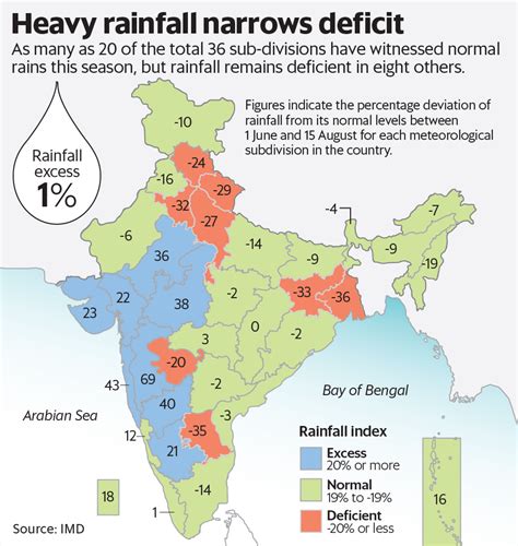 heavy rainfall status and forecast