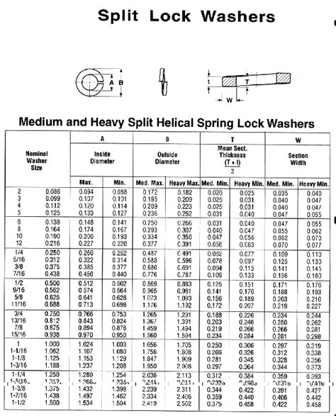 Heavy Split Lock Washer Dimensions