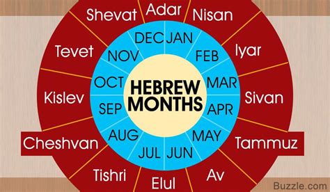 Hebrew Calendar Months In Order